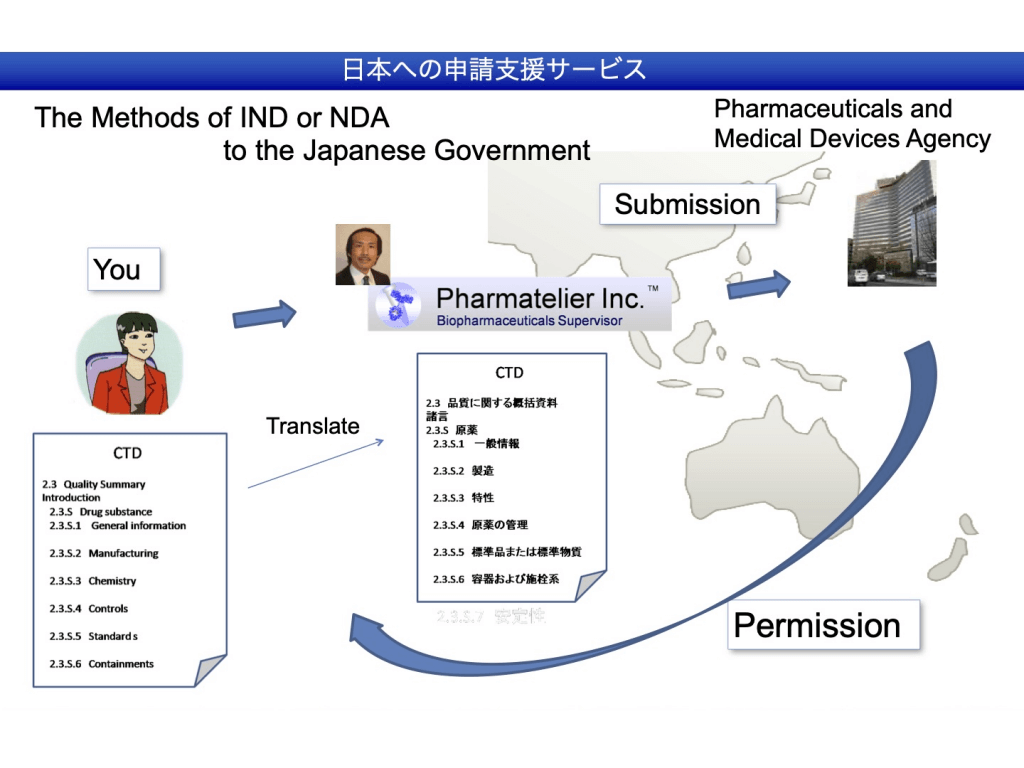 申請支援の流れ