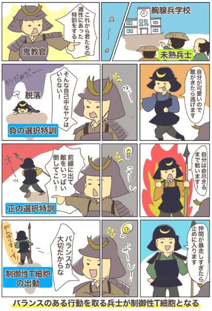 【コラム】やっぱり免疫かあ!